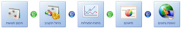 המדריך האישי של פיננדה ילווה אתכם כל הדרך לניהול פיננסי יעיל וחכם המדריך האישי של פיננדה ילווה אתכם כל הדרך לניהול פיננסי יעיל וחכם